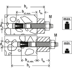 Fischer doorsteek ankers FAZ II