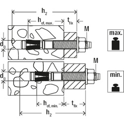 Fischer doorsteek ankers FAZ II