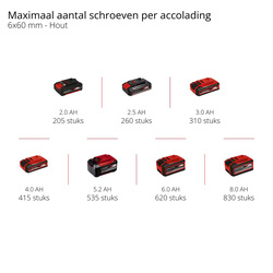 Einhell TE-AD 18 Li - Solo - Accu Haakse Boor-/Schroefmachine - Power X-Change