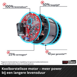 Einhell TP-RS 18/32 Li BL - Solo - Accu Excentrische Schuurmachine - Power X-Change