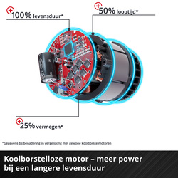 Einhell TP-JST 18/135 Li BL - Solo - Accu Decoupeerzaag - Power X-Change