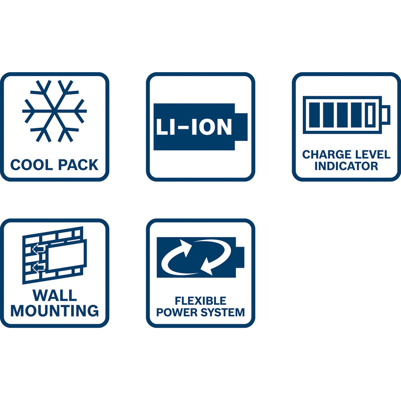 Bosch starter kit