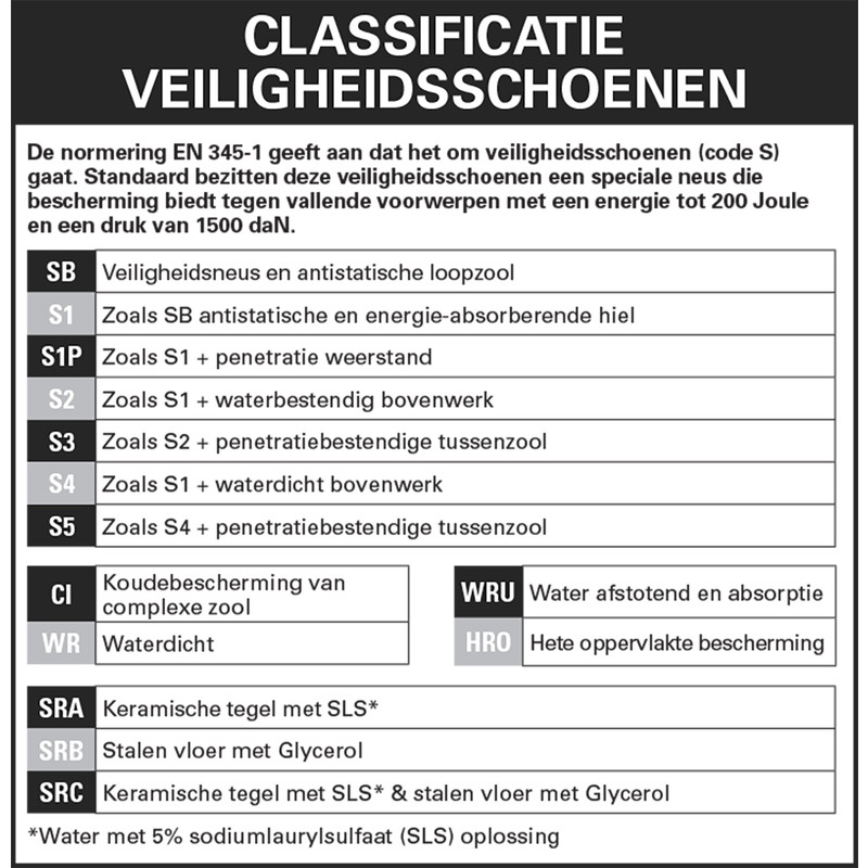 Portwest Steelite Aire veiligheidsschoenen S1P