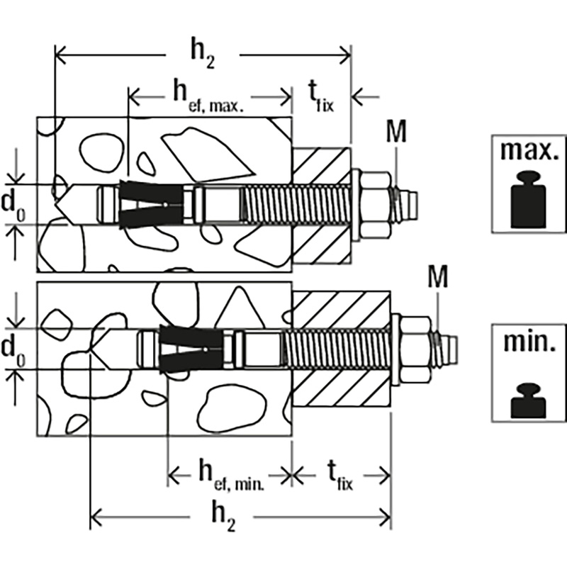 Fischer doorsteek ankers FAZ II