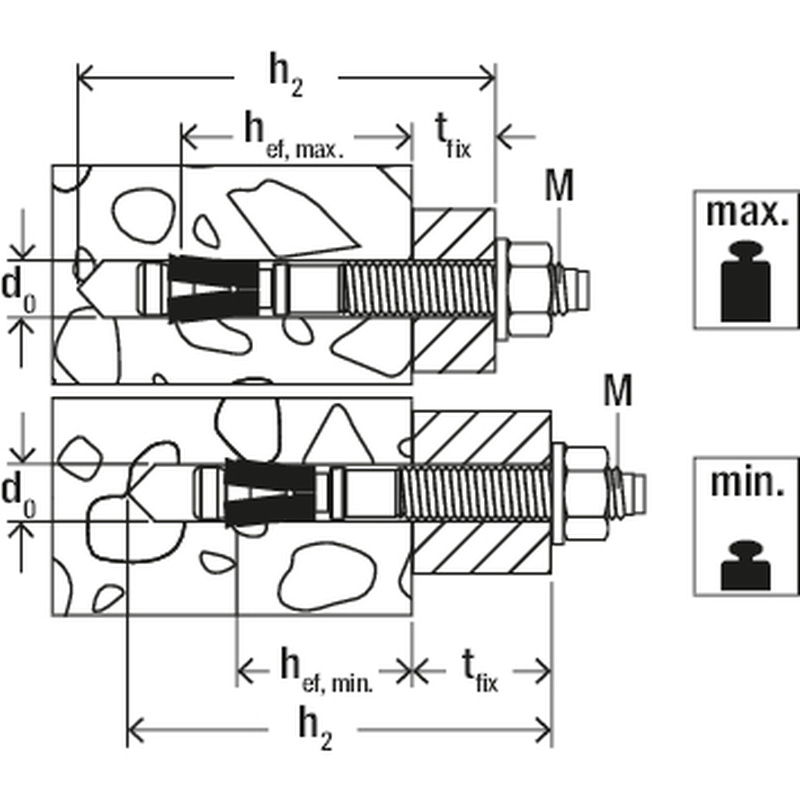 Fischer doorsteek ankers FAZ II