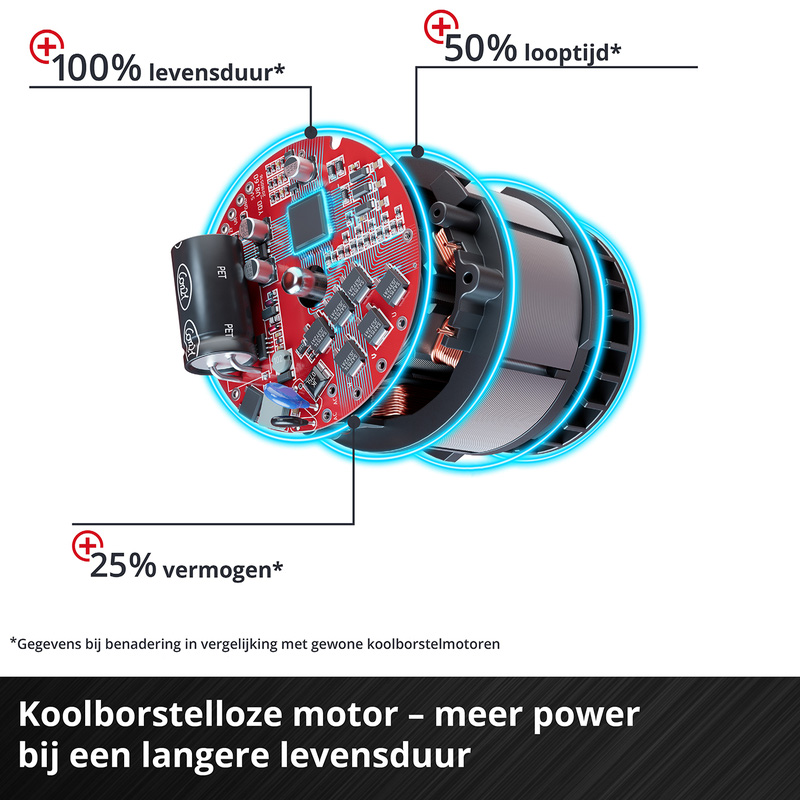 Einhell TP-JST 18/135 Li BL - Solo - Accu Decoupeerzaag - Power X-Change