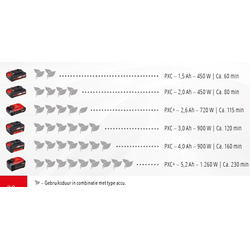 Einhell / Einhell GC-CH 1846 Li accu Heggenschaar (body) 19