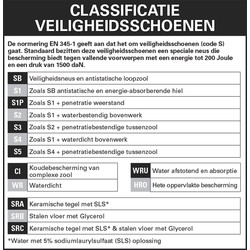 Cerva / Cerva PVC 2816 veiligheidslaarzen S5 SRC 2