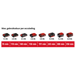 Einhell / Einhell Accu Lamp - TC-CL 18/1800 Li Solo (body) 3