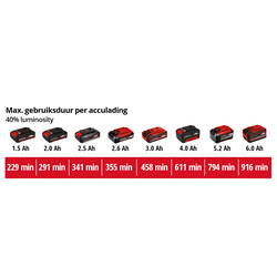 Einhell / TE-CL 18/2500 Li AC Solo, Accu Lamp, Power X-Change 7