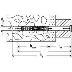 Fischer / Fischer constructiepluggen DuoXpand 2