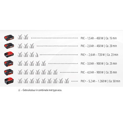 Einhell / Einhell GE-CR 30 Li Solo accu grondfrees (body) 13