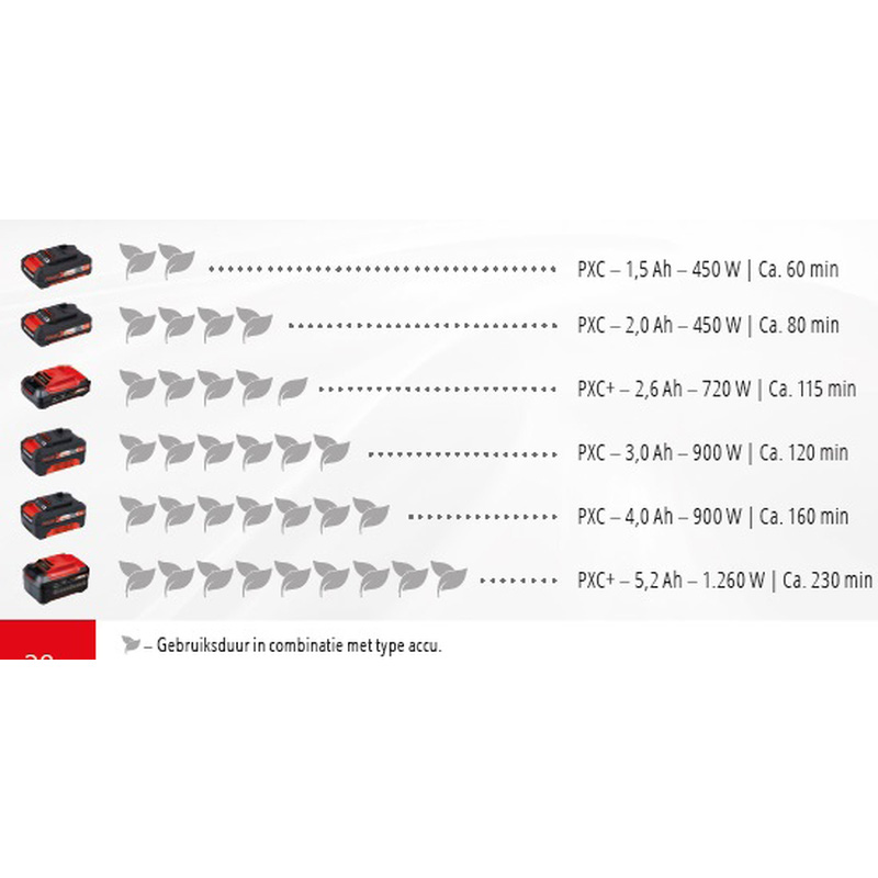 Einhell / Einhell GC-CH 1846 Li accu Heggenschaar (body)