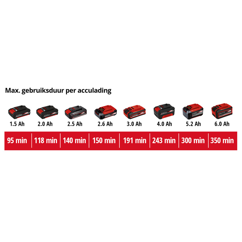 Einhell / Einhell Accu Lamp - TC-CL 18/1800 Li Solo (body)