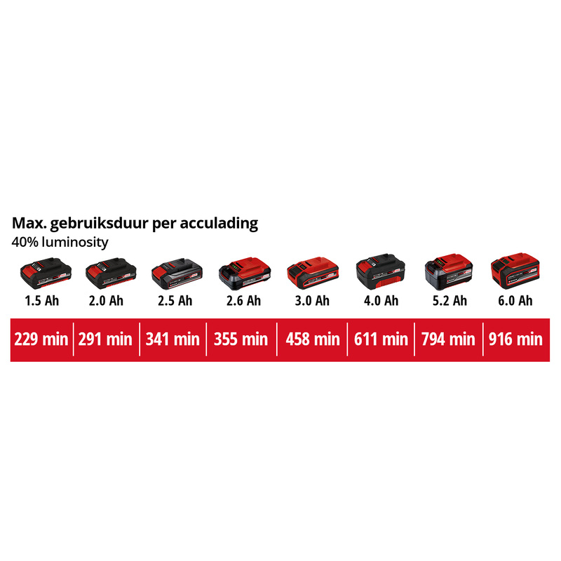 Einhell / TE-CL 18/2500 Li AC Solo, Accu Lamp, Power X-Change