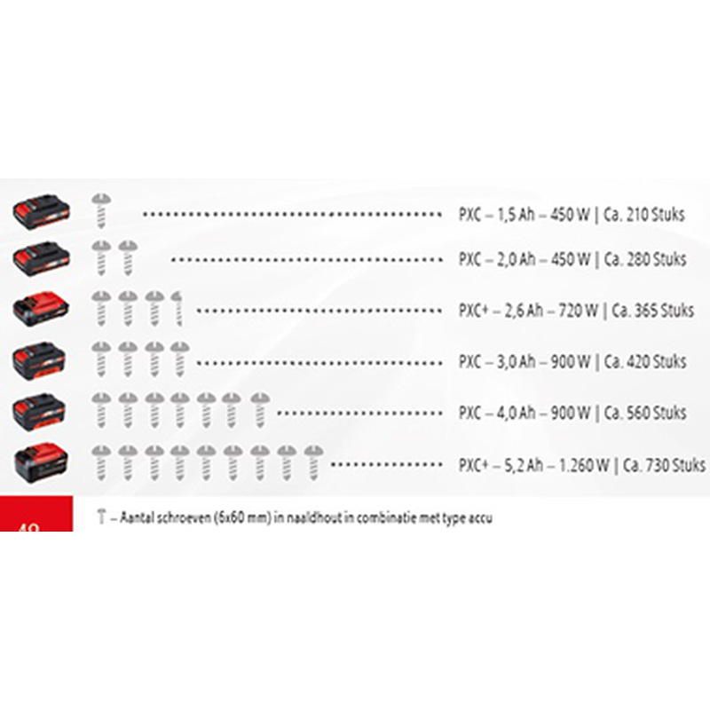 Einhell / Einhell TE-CI 18 Li accu slagschroevendraaier (body)
